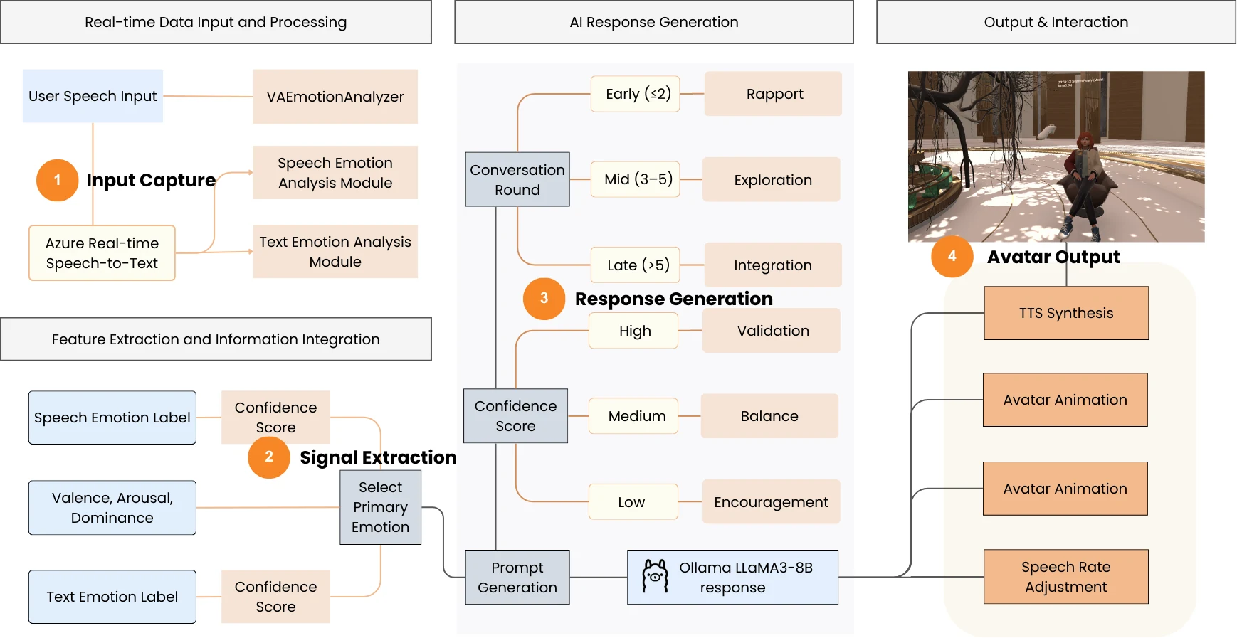 Emotion perception diagram