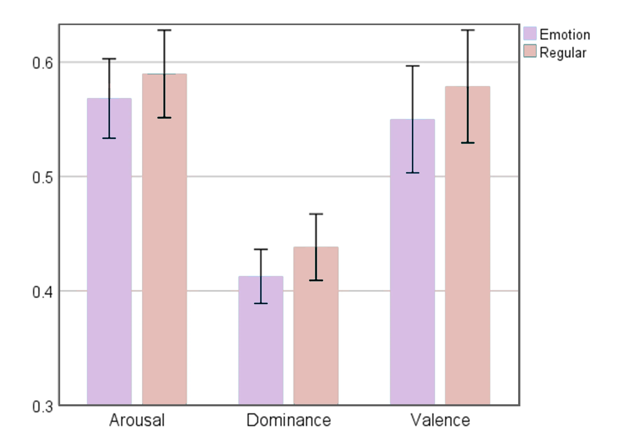 VAD result chart